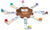 Mexican Train Dominoes, Board Game